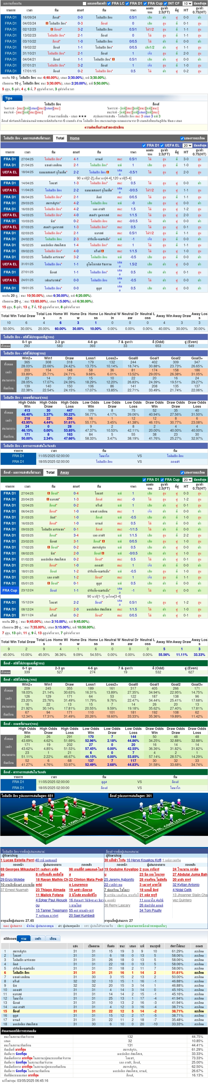 วิเคราะห์ ลีกเอิง ฝรั่งเศส ระหว่าง โอลิมปิก ลียง vs ล็องส์ [04/05/2025]